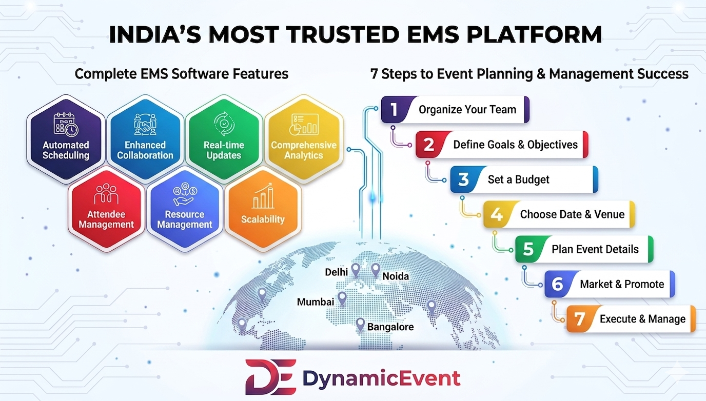Dynamic Events 7 Step Strategic Roadmap Blueprint